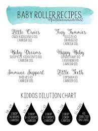 List Of Essential Oils Uses Chart Young Living Pictures And