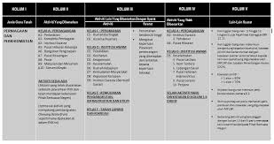 Menghasilkan barang setenagh jadi guna memenuhi kebutuhan produksi selanjutnya. Http Repo Uum Edu My 25511 1 Ijlgc 20313 202018 20100 20120 Pdf