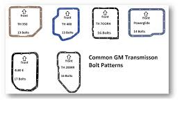 700r4 identification drivetrain resource