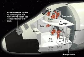 Space Shuttle Challenger Quotes Quotesgram