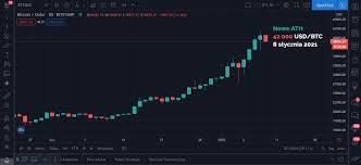 Its highest price for the year was just $0.39! Kurs Bitcoin 180006 Btc Pln Notowania Najwyzsza Cena Wykresy Historia