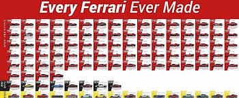 We did not find results for: The History Of Ferrari Cars In One Huge Poster And A Clip Autoevolution