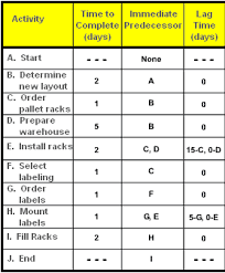 example gantt chart qualitytrainingportal