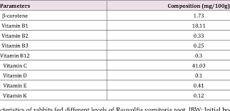 Image result for Rauvolfia vomitoria