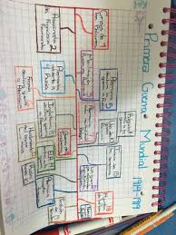 Pin En Historia