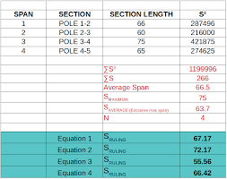 What Is Ruling Span Electrical Engineer Resources