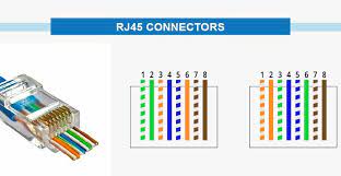 The rtf ethernet cable wiring diagram rj45 that we permit for you will end up final to get plenty of dollars desire. Cat 5 Wiring Diagram And Crossover Cable Diagram