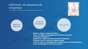 En simples palabras, un esquema ponzi es supuestamente una inversión que usualmente no compra acciones, bonos, bienes raíces o cualquier tipo de en su momento, la crisis del 2008 es lo que ha llevado a que quedara expuesto un esquema como el de maddof. Definicion Del Esquema De Integridad By Alberto Gonzalez
