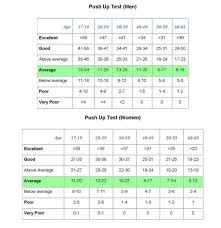 Push Ups Age Chart Google Search Get In Shape Push Up