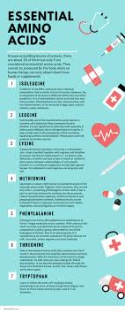 Essential Amino Acids Amino Acids Basichealth Livestrong Nutrition Tips Nutrition Labels Nutrition