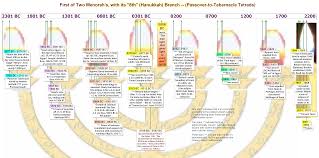 blood moon prophecy 4 israel lunar eclipse tetrads on