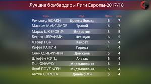 Расписание игр, новости, календарь сезона. Dve Zarplaty Za Sem Golov Kak Bombardir Iz Rossii Pokoril Ligu Evropy Sport Ekspress