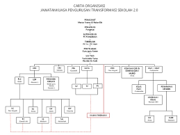 Carta organisasi, batu caves (town). Carta Organisasi Ts25