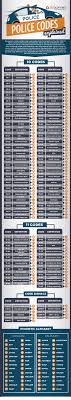 Check spelling or type a new query. Zipscanners O Police Police Codes 10 Codes Code Definition Code Definition Lto So Traffic Accident 10 13 Weather Condisens Bance 11 Codes R Code Signals Code Definition Phonetic Alphabet Civilian Military Charlie Delta Quebec