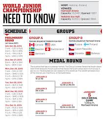 2019 world junior hockey championship: World Junior Championship 2016 Silk Road Hockey