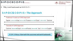 7 Steps To Create Sipoc Diagram In Six Sigma