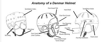 Shop more special needs helmets online standard colors are casa tan, royal blue and pink. Danmar Products Soft Comfy And Hard Shell Comfy Cap Closing The Gap