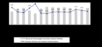 Image result for psd portugal