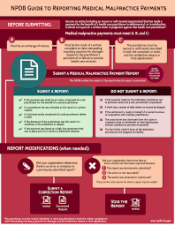 How long will it take? The Npdb Reporting Medical Malpractice Payments Infographic