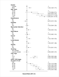 View, sign, comment on, and share pdfs for free. Common Cardiovascular Risk Factors And In Hospital Mortality In 3 894 Patients With Covid 19 Survival Analysis And Machine Learning Based Findings From The Multicentre Italian Corist Study Nutrition Metabolism And Cardiovascular Diseases