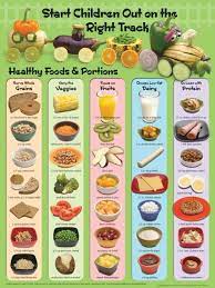 Healthy Food Train Poster Healthy Toddler Meals Kids Nutrition Baby Food Recipes