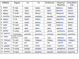 conjugation of ar verbs ppt descargar