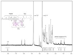Pin On Targeted Delivery Of Pamam Paclitaxel Functionalized With Trastuzumab