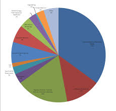 Careers For English Majors Department Of English