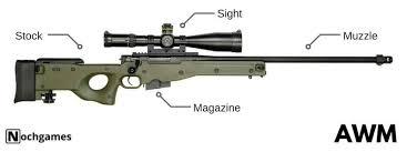 Pubg Weapon Guide Awm Nochgames Guns Drawing Guns Wallpaper Sniper Art How to draw awm gun from pubg. pubg weapon guide awm nochgames