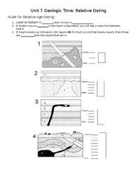 Superposition, principle 3 inclusions, principle 4: Relative Dating Worksheets Teaching Resources Tpt