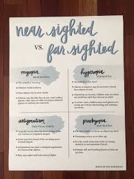 Near Sighted Vs Far Sighted Poster Optometry Educational Etsy In 2020 Education Poster Optometry Education Optometry
