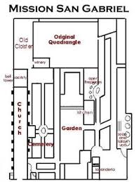 Quick Guide To Mission San Gabriel For Visitors And Students San Gabriel Mission California Missions California Missions Project