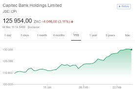 Capitec bank does not provide business banking for close corporations, companies. Capitec Expects Big Earnings Jump