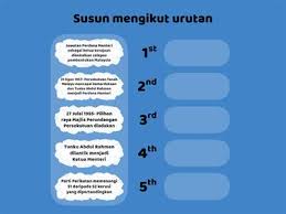 Beliau juga digelar sebagai bapa kemerdekaan negara kerana tun hussein ialah perdana menteri malaysia yang ketiga. Perdana Menteri Sumber Pengajaran