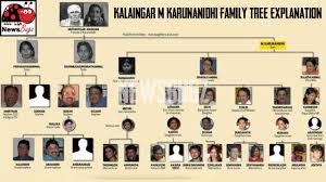 kalaingar karunanidhi family tree wives children grandchildren details as of 2018