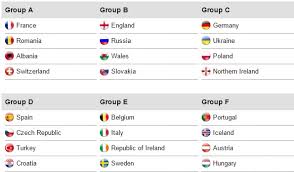 Penalti gareth bale ngawur, wales benamkan turki di dasar klasemen. Hasil Pertandingan Euro 2016 Hari Ini Update Terbaru