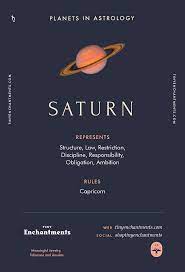 Saturn Sign In Astrology Planet Meaning Zodiac Symbolism Characteristics Astrology Astrology Planets Saturn Sign