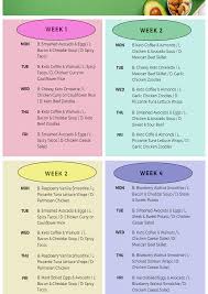 Bad carbs (high glycemic index, processed). Low Carb Diet Foods List Pdf