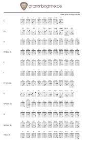 Der klang der verschiebbaren akkorde. Grifftabelle Fur Gitarre Die Ultimative Ubersicht Gitarrenbeginner De