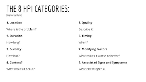 'hasso plattner institut' is one option what does hpi mean? Charting Hpi For The Medical Record Health Care