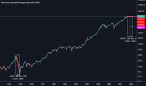 trader jasonroy40 trading ideas charts tradingview