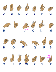 Sign Language Alphabet Chart Sign Language Litrato