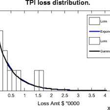 Tpi televisi pendidikan indonesia mengudara 23 januari 1991| hari ini dalam sejarah. Cyber Risk Assessment And Mitigation Cram Framework Using Logit And Probit Models For Cyber Insurance Request Pdf