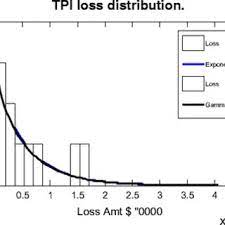 Tpi is the world's leading educational organization dedicated to the study of how the human body functions in. Cyber Risk Assessment And Mitigation Cram Framework Using Logit And Probit Models For Cyber Insurance Request Pdf