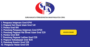 Home » jawatan kosong » iklan jawatan kosong ukm 2019. Jawatan Kosong Terkini Di Lppkn
