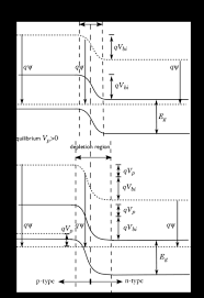 The fermi level is the energy separating occupied states of the valence band from empty states of the conduction band at the absolute temperature t=0 kelvin. The Semiconductor Equations