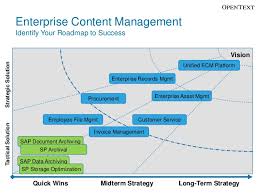 We did not find results for: Integration Of Sharepoint And Sap Extended Ecm Update 2012