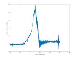 Image result for mass fraction burned