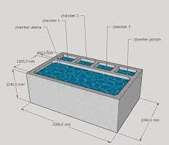Jika dibandingkan dengan jenis hewan lainnya, untuk membuat sketsa gambar ikan sendiri sangatlah mudah. Cara Membuat Kolam Koi Sederhana Lengkap Dengan Filternya