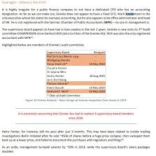 Share news, reports & tips. F4lbn9bmd3scgm